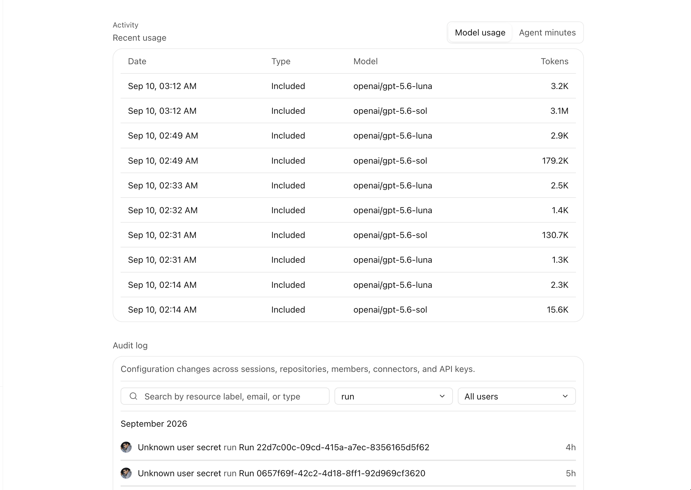 Reason model usage and activity overview